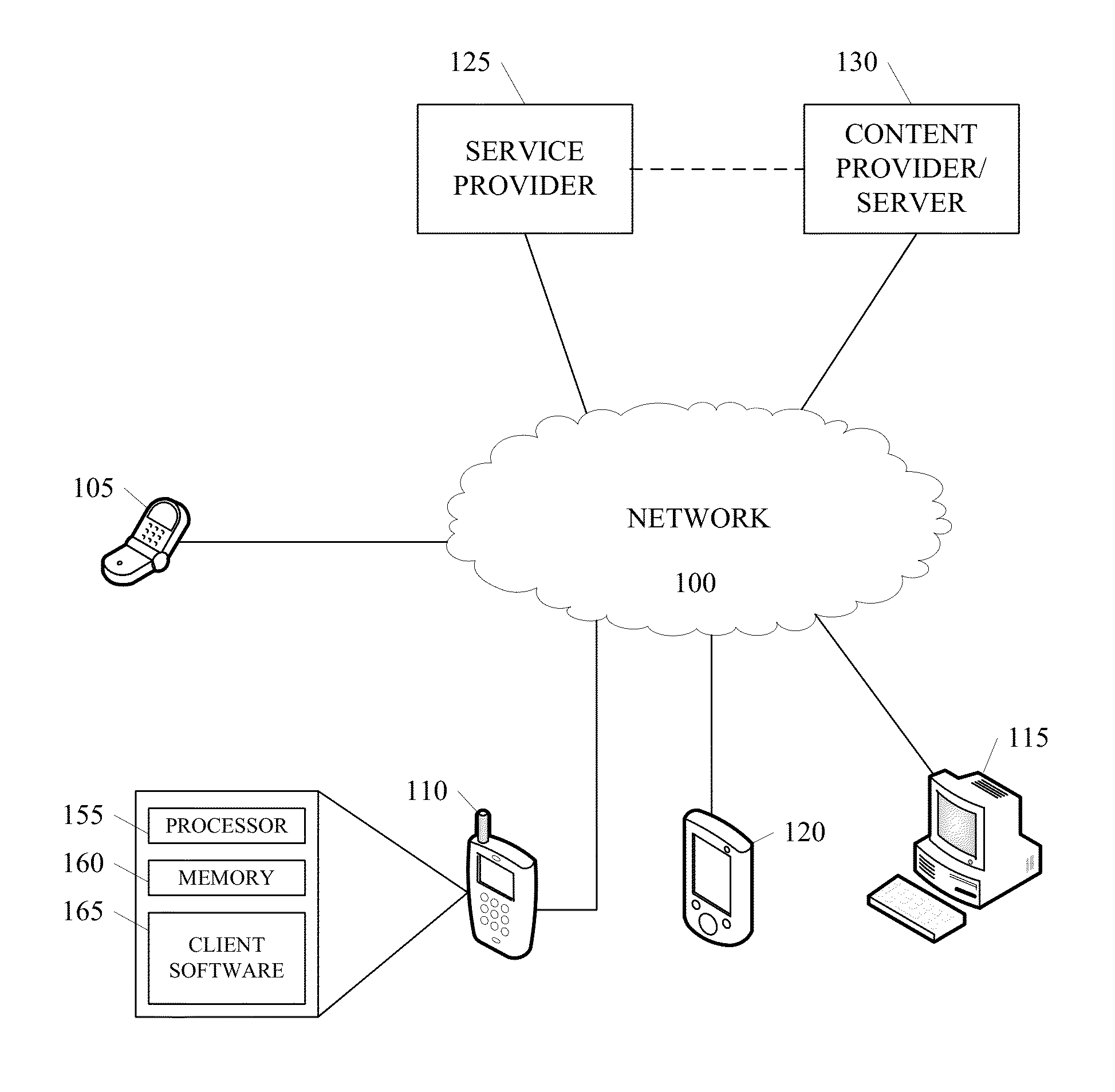 Method and System to Enable Handover in a Hybrid Terrestrial Satellite Network