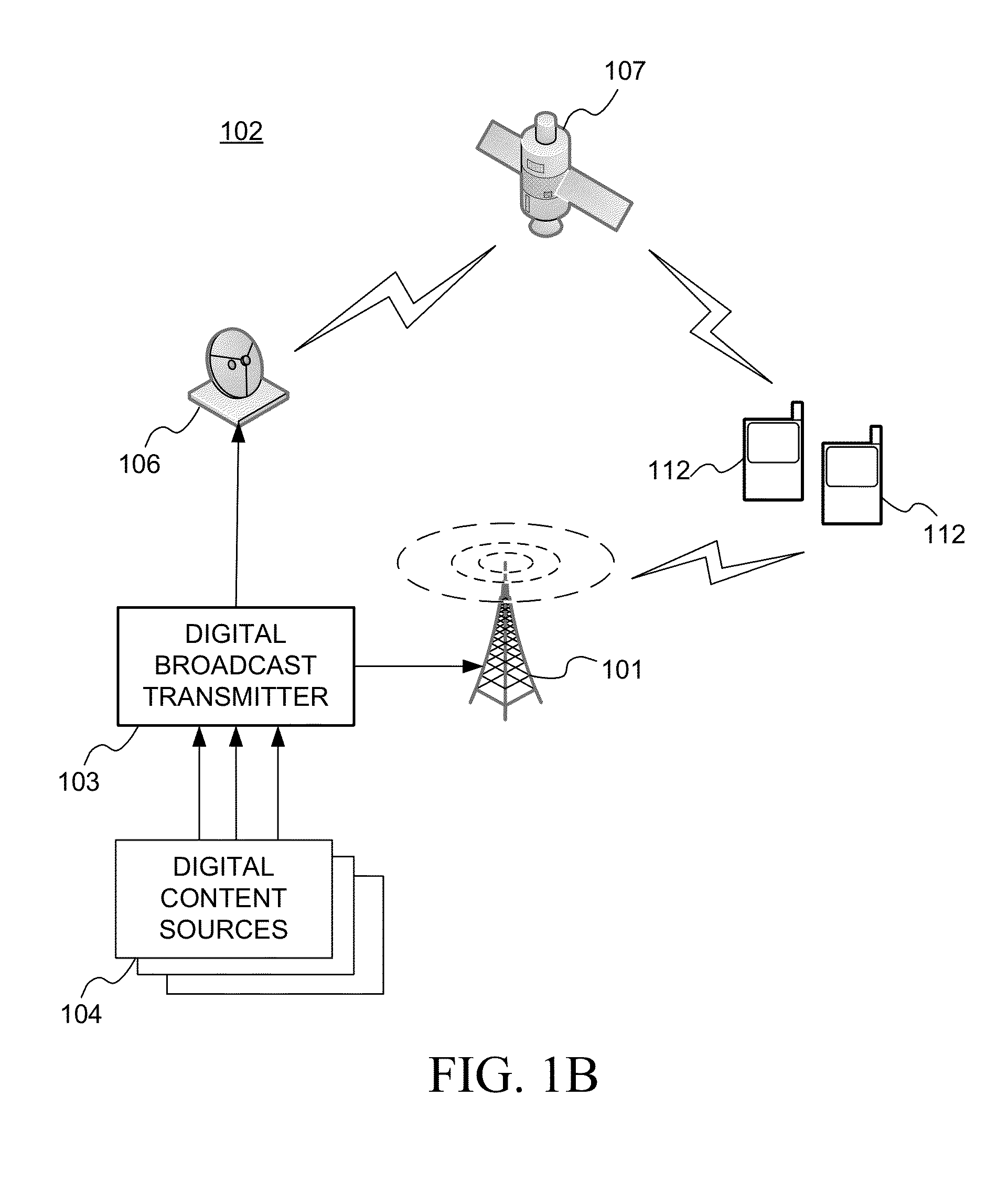 Method and System to Enable Handover in a Hybrid Terrestrial Satellite Network
