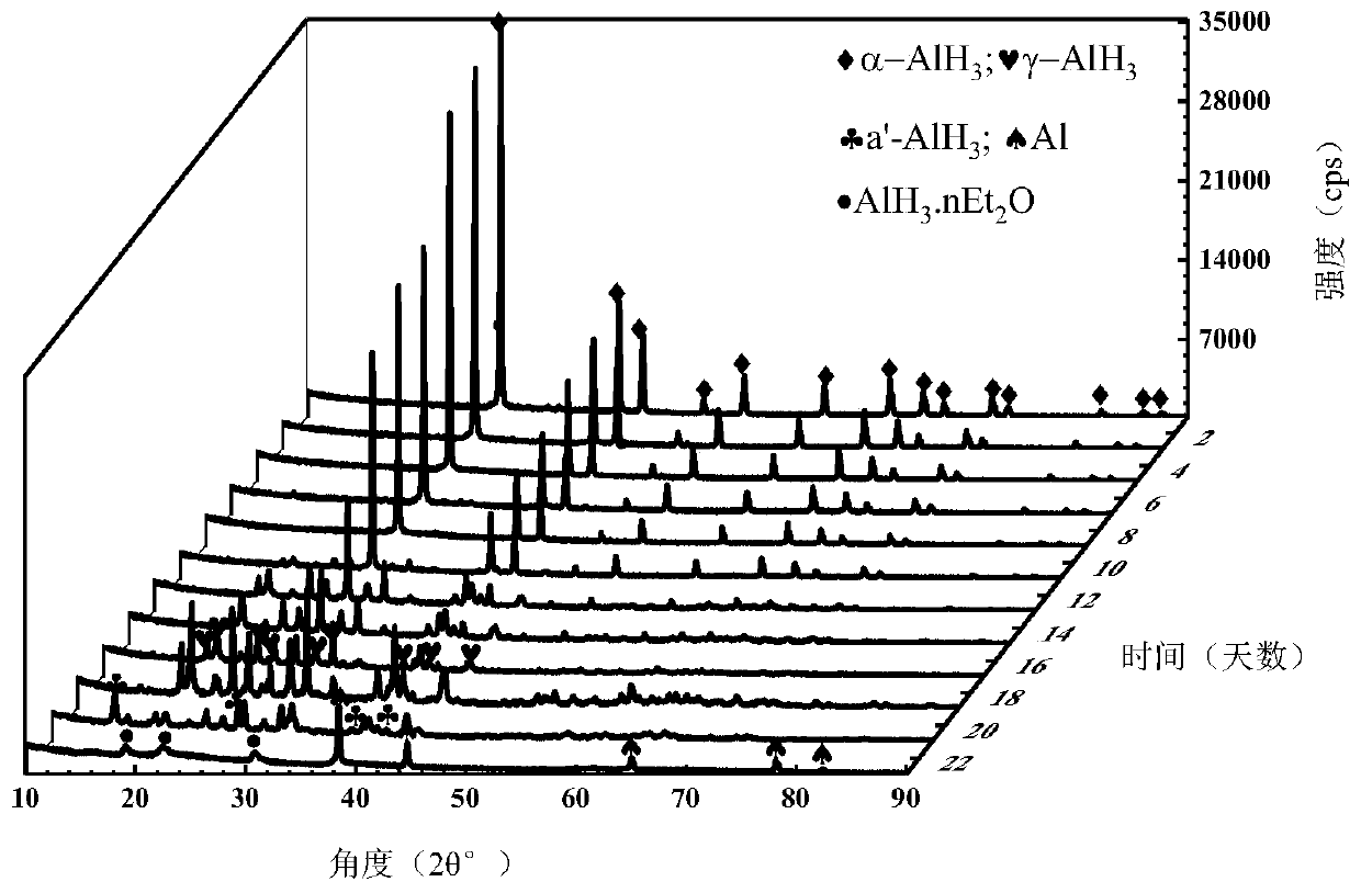 Effective preservation method of aluminum trihydride etherate