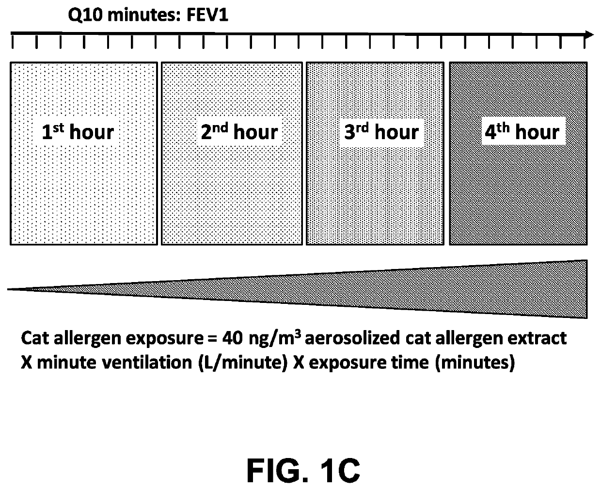 Method of treating an allergy with allergen-specific monoclonal antibodies