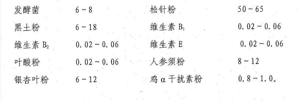 Feed additive containing chicken alpha interferon