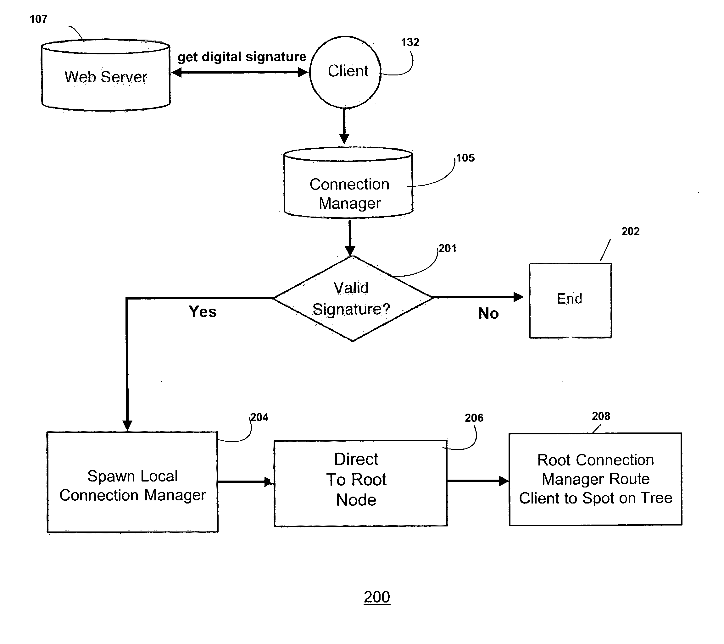 Data transmission process and system