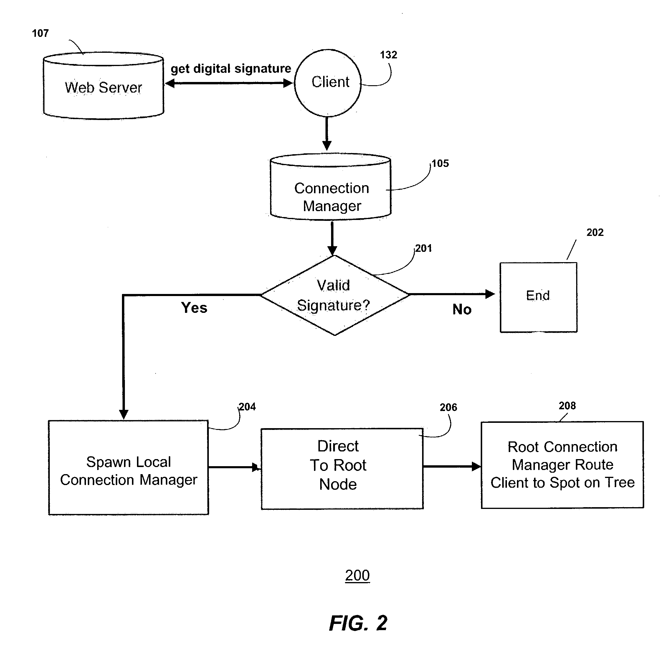 Data transmission process and system