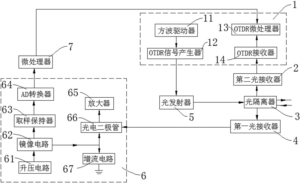 10G GPON OLT optical module