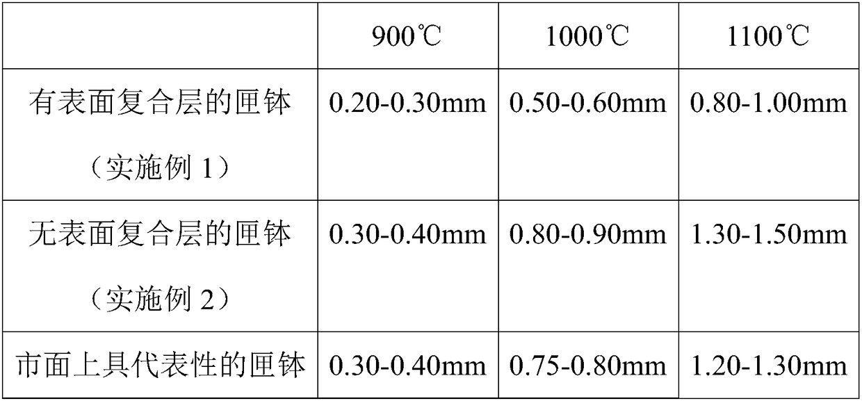 Formula and production technology of saggar for firing cathode material for lithium battery