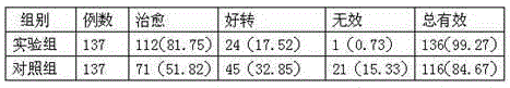 Traditional Chinese medicine preparation for treating chronic tonsillitis