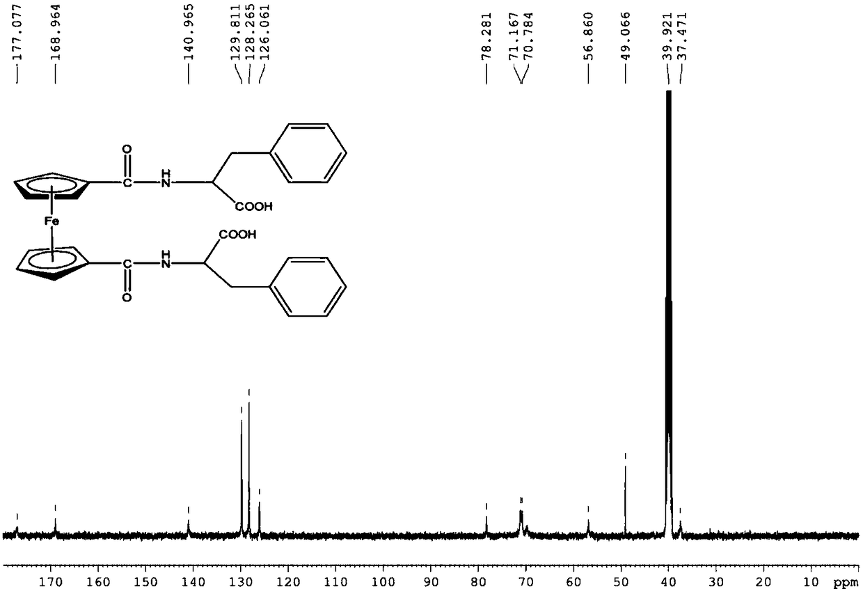 A kind of supramolecular hydrogel factor, supramolecular hydrogel and preparation method thereof