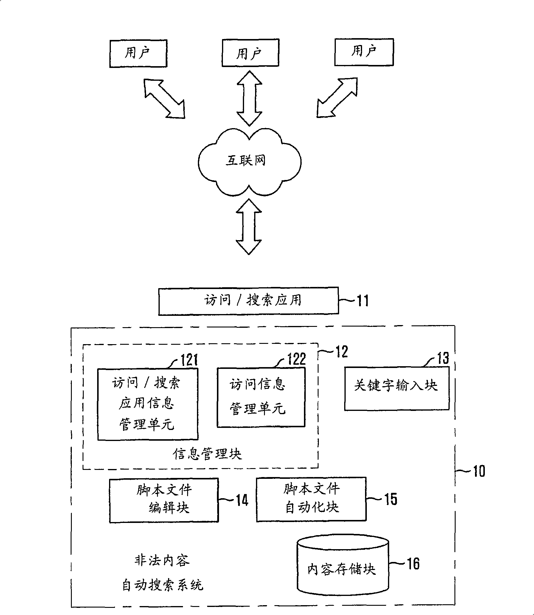 Illegal contents auto-searching system and method using access/search application on internet