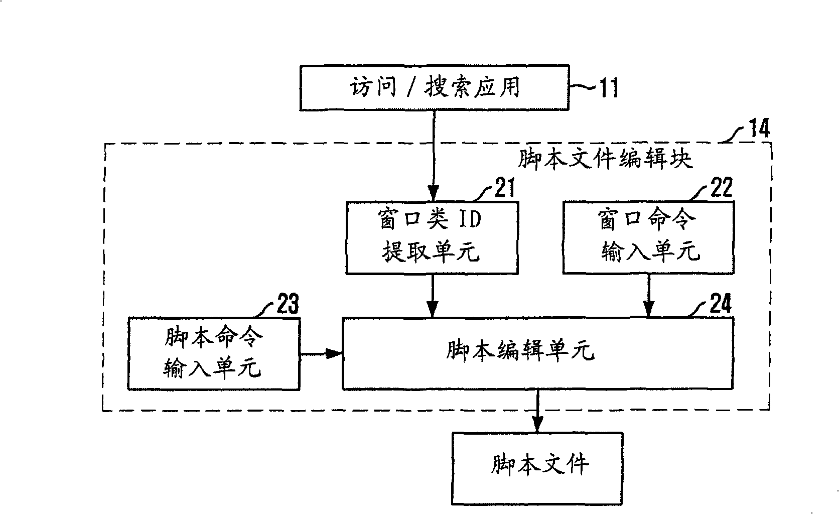 Illegal contents auto-searching system and method using access/search application on internet