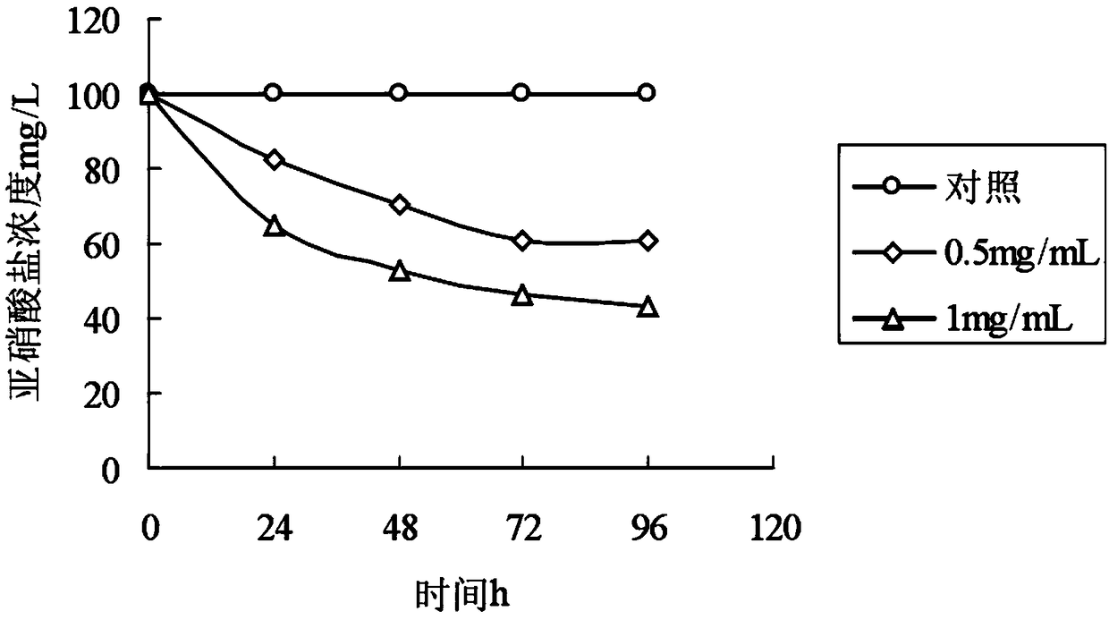 Cooling and refreshing red-date lotus-root compound pickles and processing method thereof