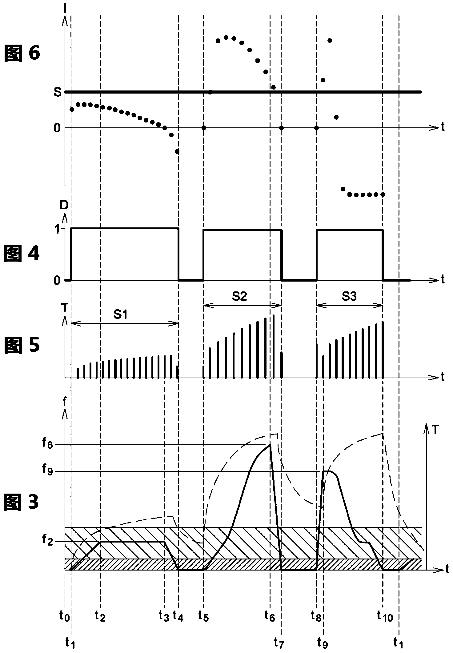 Method and device for counting the number of landings performed by an aircraft tyre