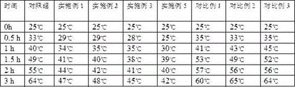 Thermal insulation coating for exterior wall of building