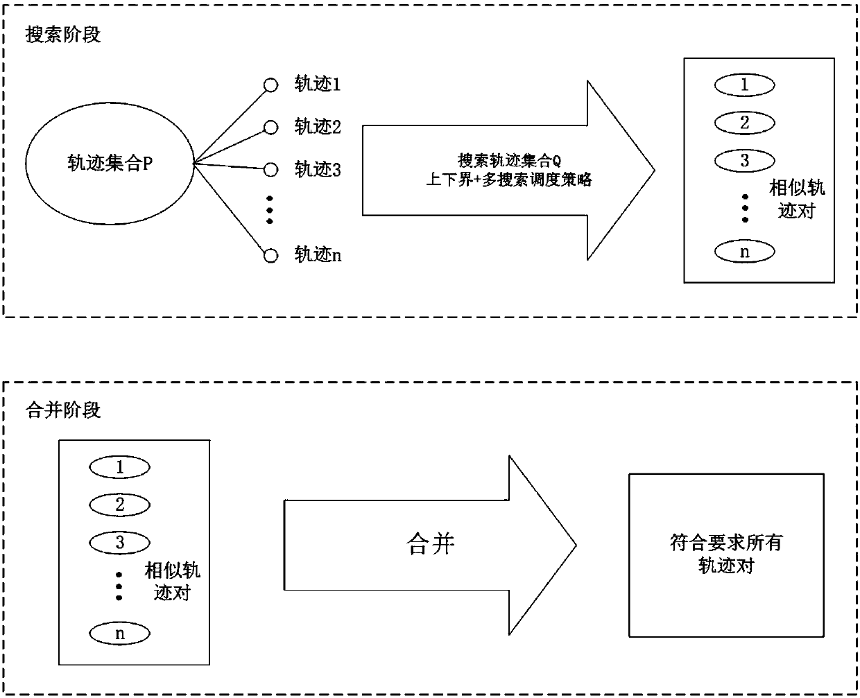 Track similarity connection query method adopting two-stage search