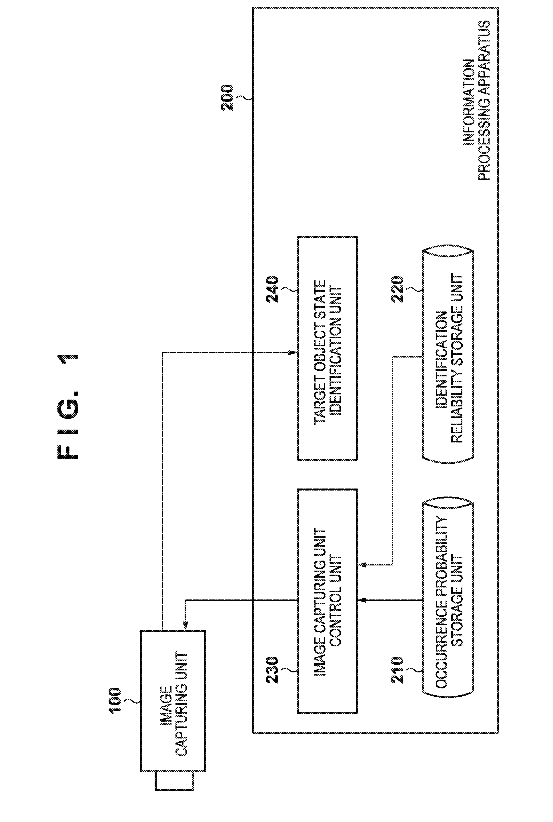 Information processing apparatus and information processing method