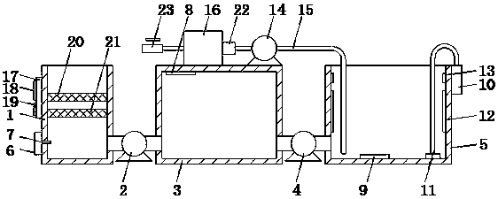 Multistage sewage treatment device