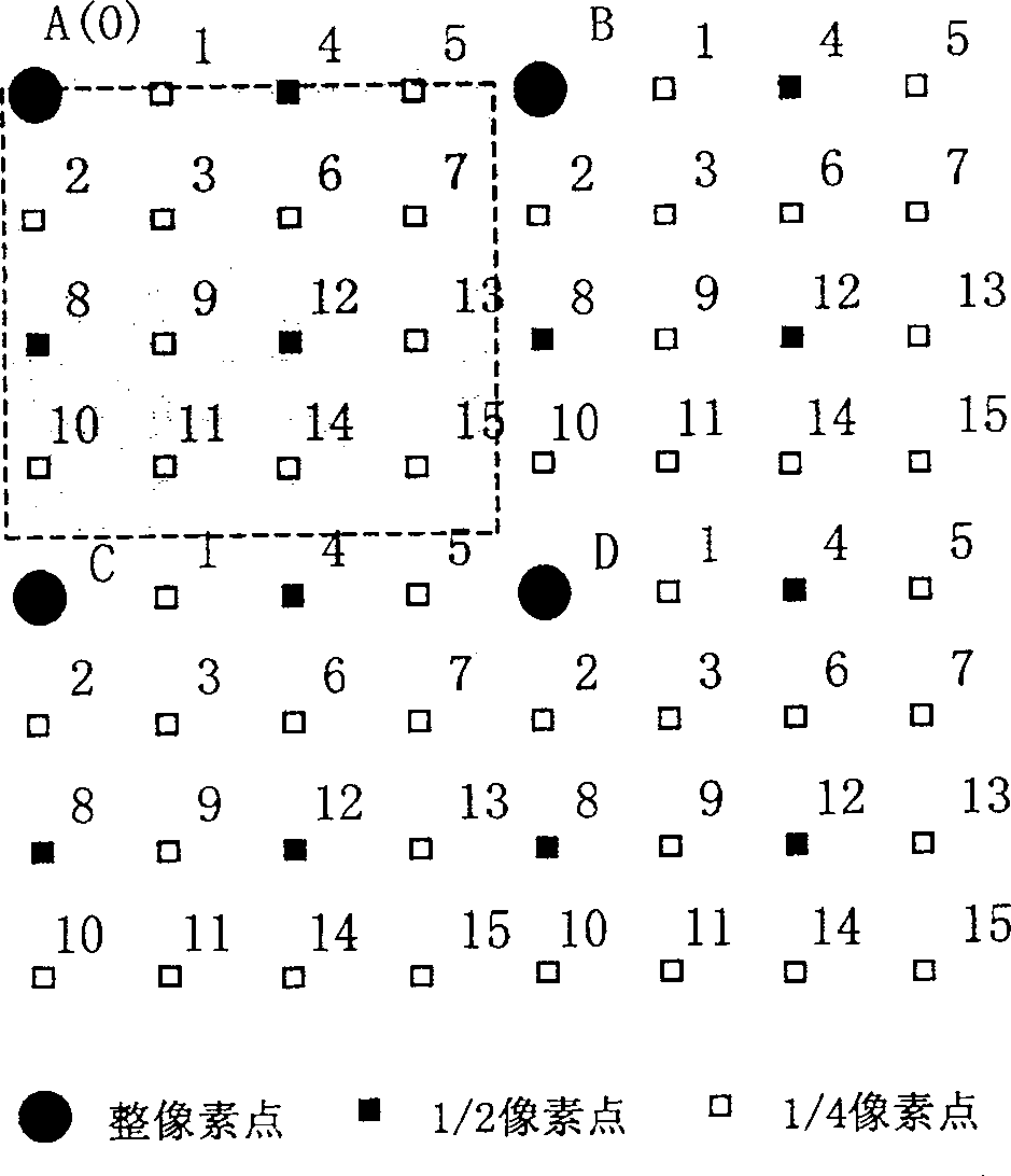 Method for forming interpolation image memory organization and fractional pixel and predicating error index calculation