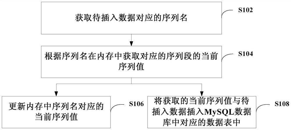 Data processing method and device and computer readable storage medium