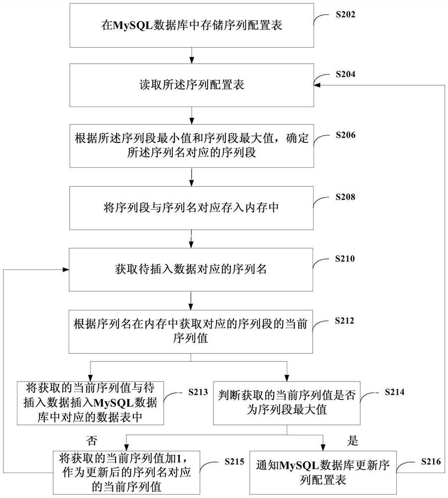 Data processing method and device and computer readable storage medium