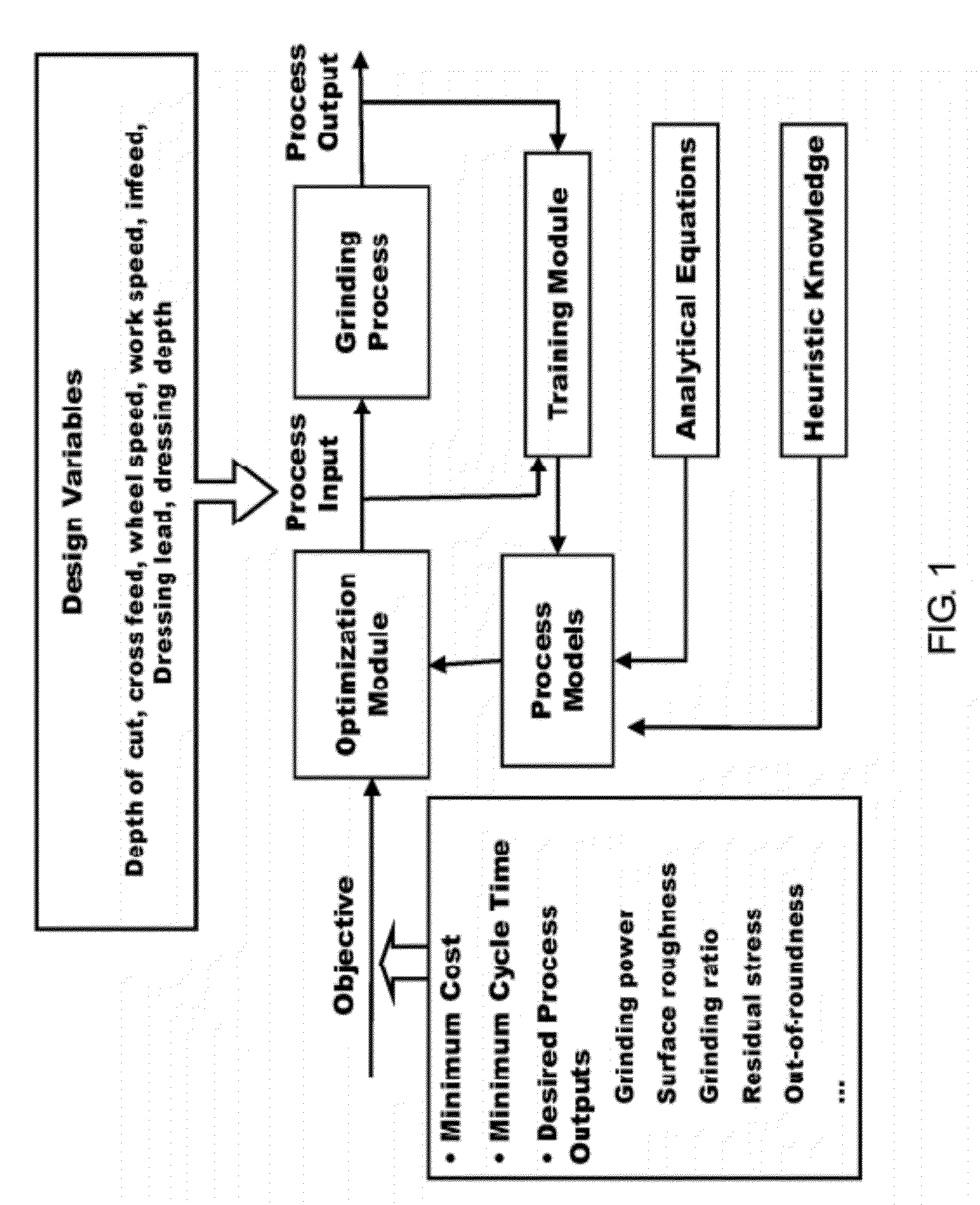 Intelligent optimization method and system therefor