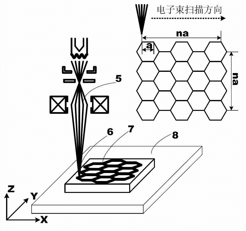 Precision comparison and precision compensation method for ultra-precision manufacturing equipment based on bond length of graphene