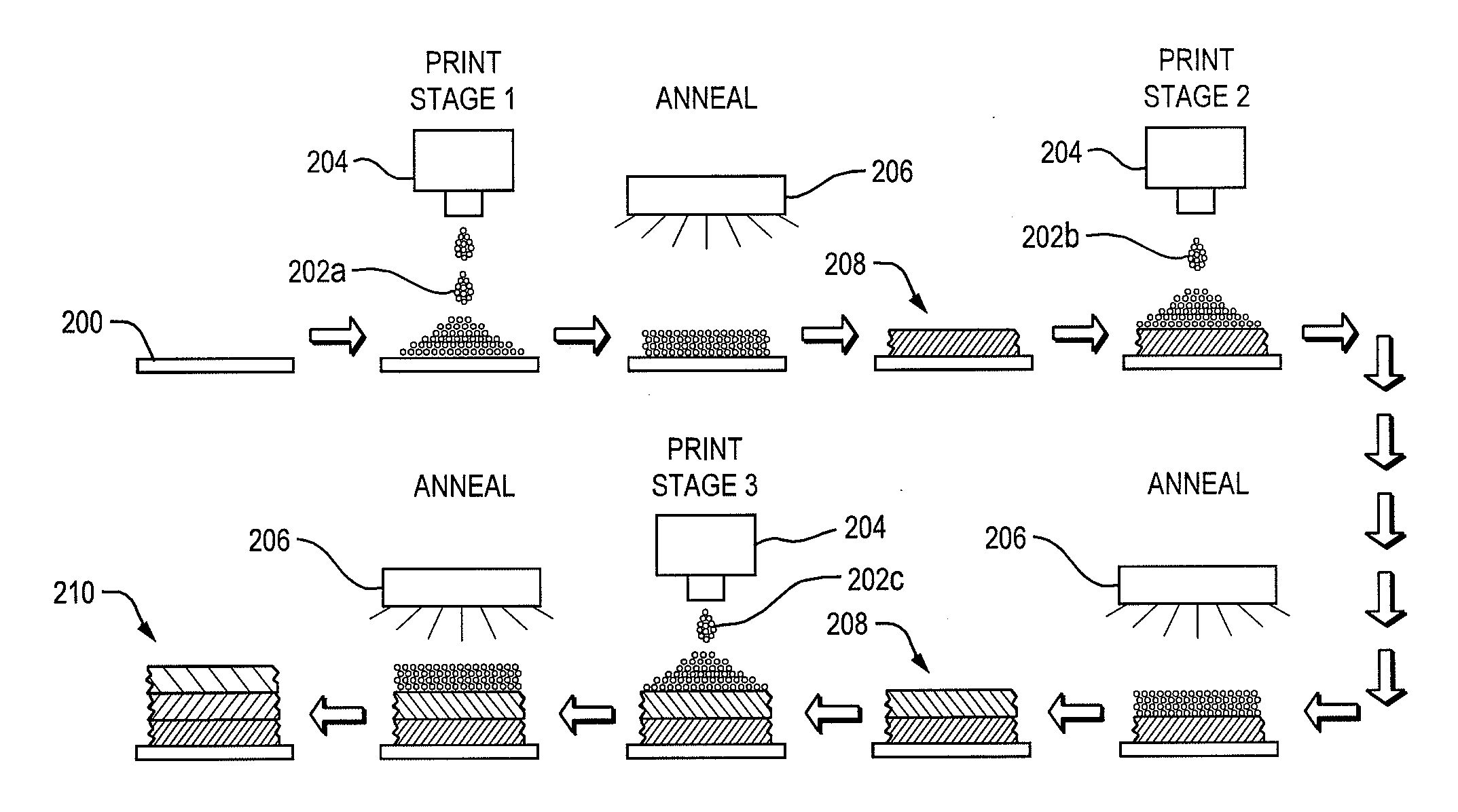 Fabrication of Electrically Active Films Based on Multiple Layers