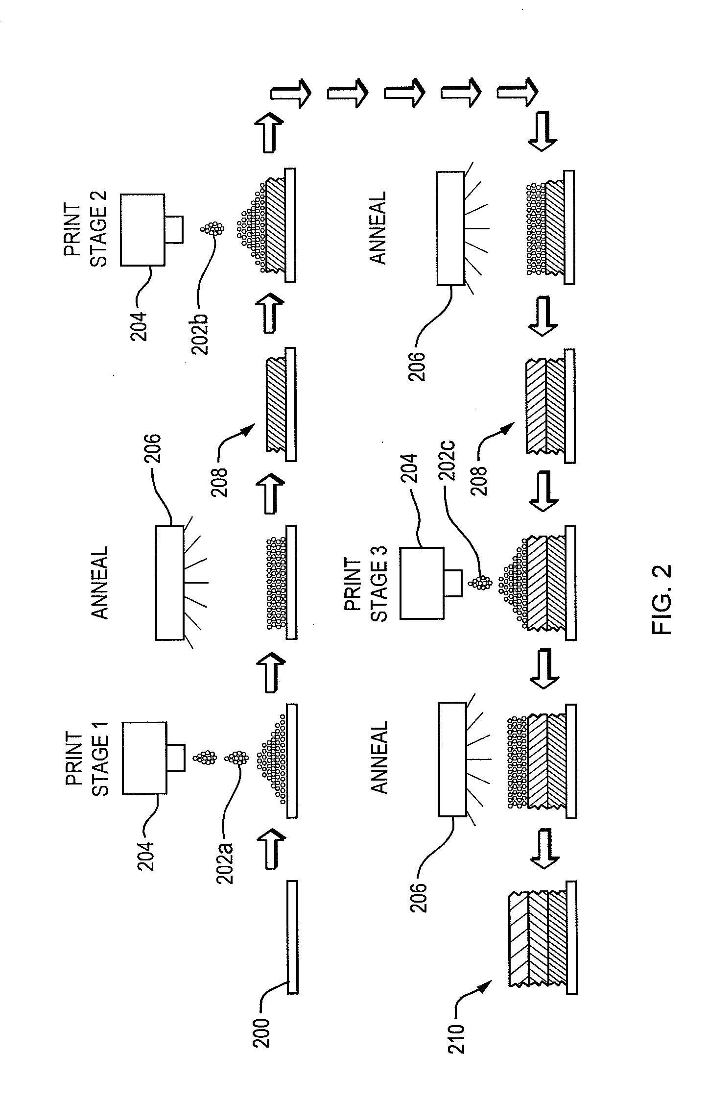 Fabrication of Electrically Active Films Based on Multiple Layers