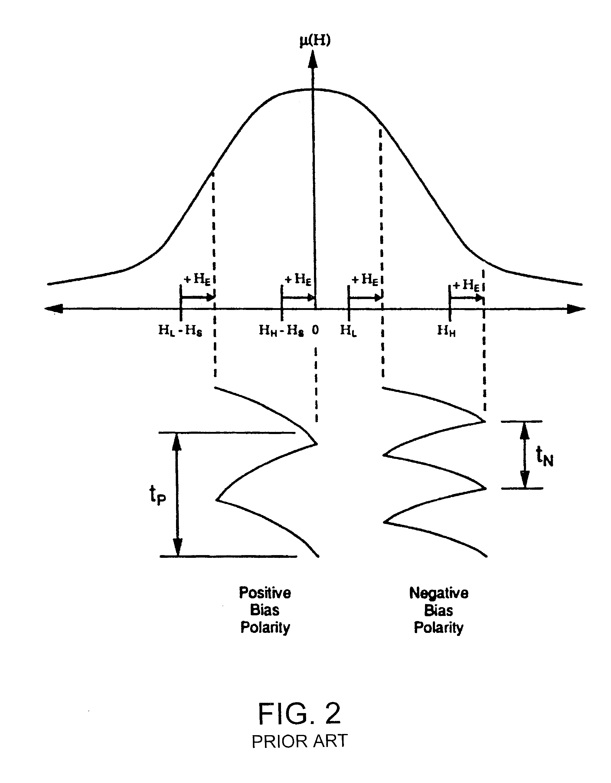 Magnetometer having a dynamically adjustable bias setting and electronic vehicle compass incorporating the same