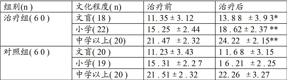 Kudzuvine root brain-boosting and intelligence-boosting oral solution with function of preventing vascular dementia and preparation method thereof