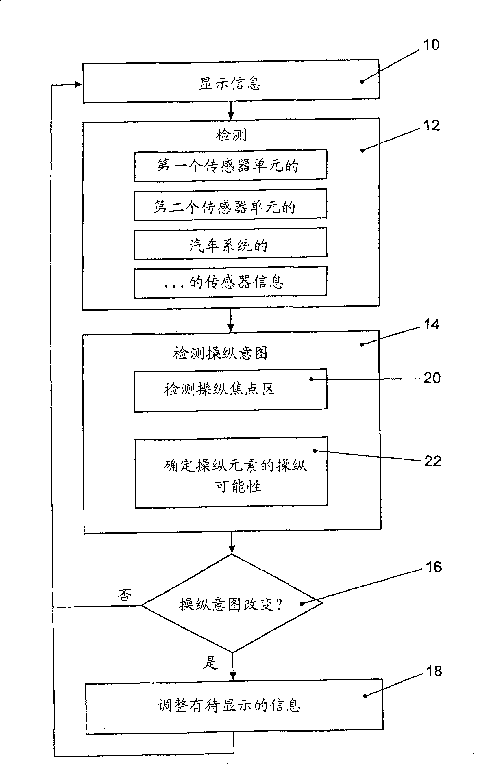 Interactive operating device and method for operating the interactive operating device