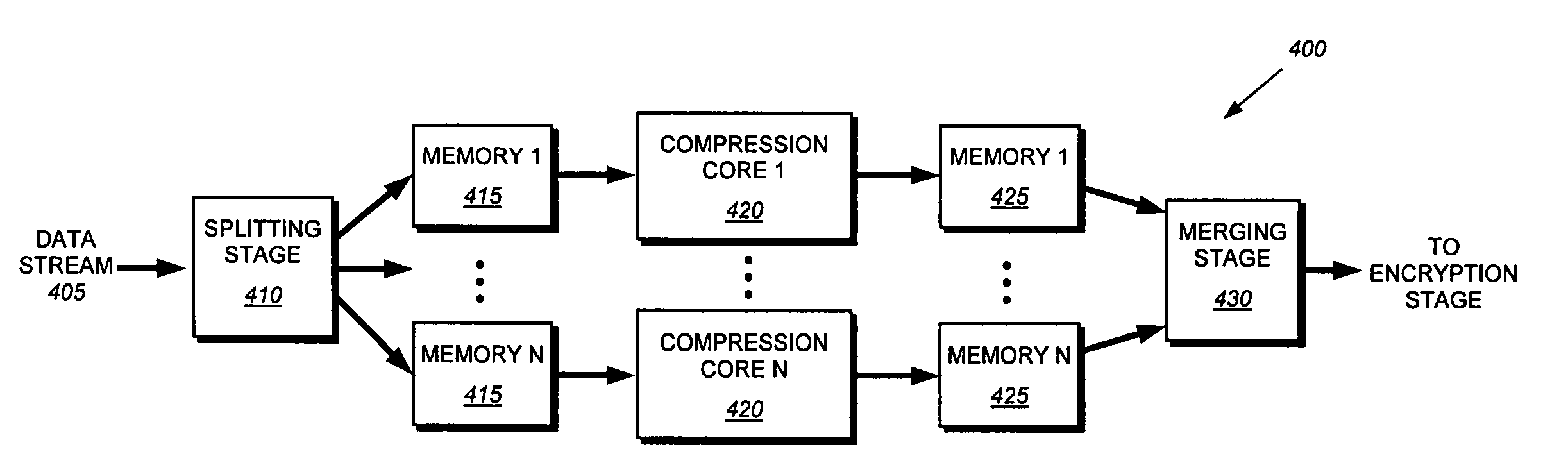 System and method for parallel compression of a single data stream