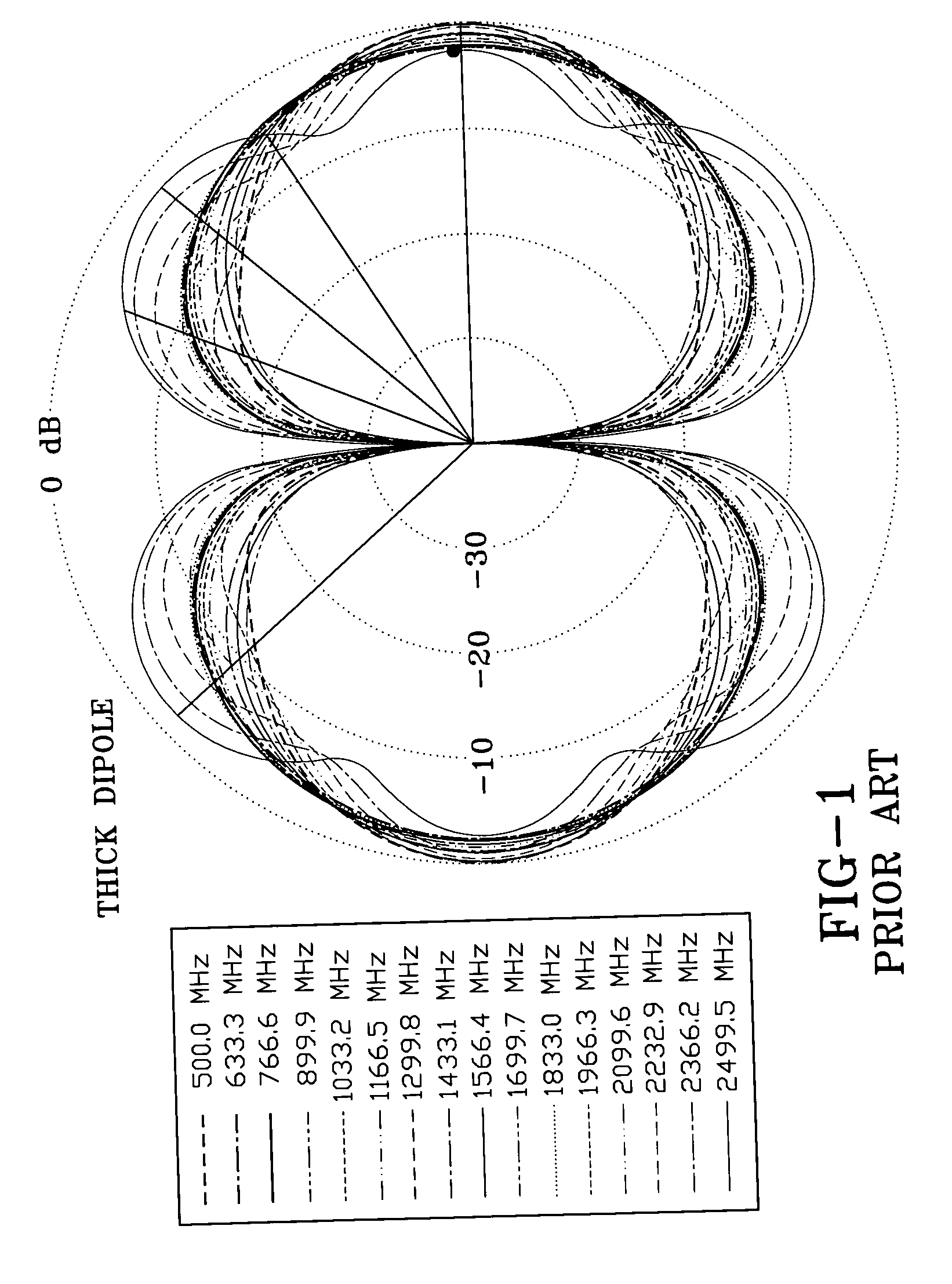 Wide band biconical antennas with an integrated matching system