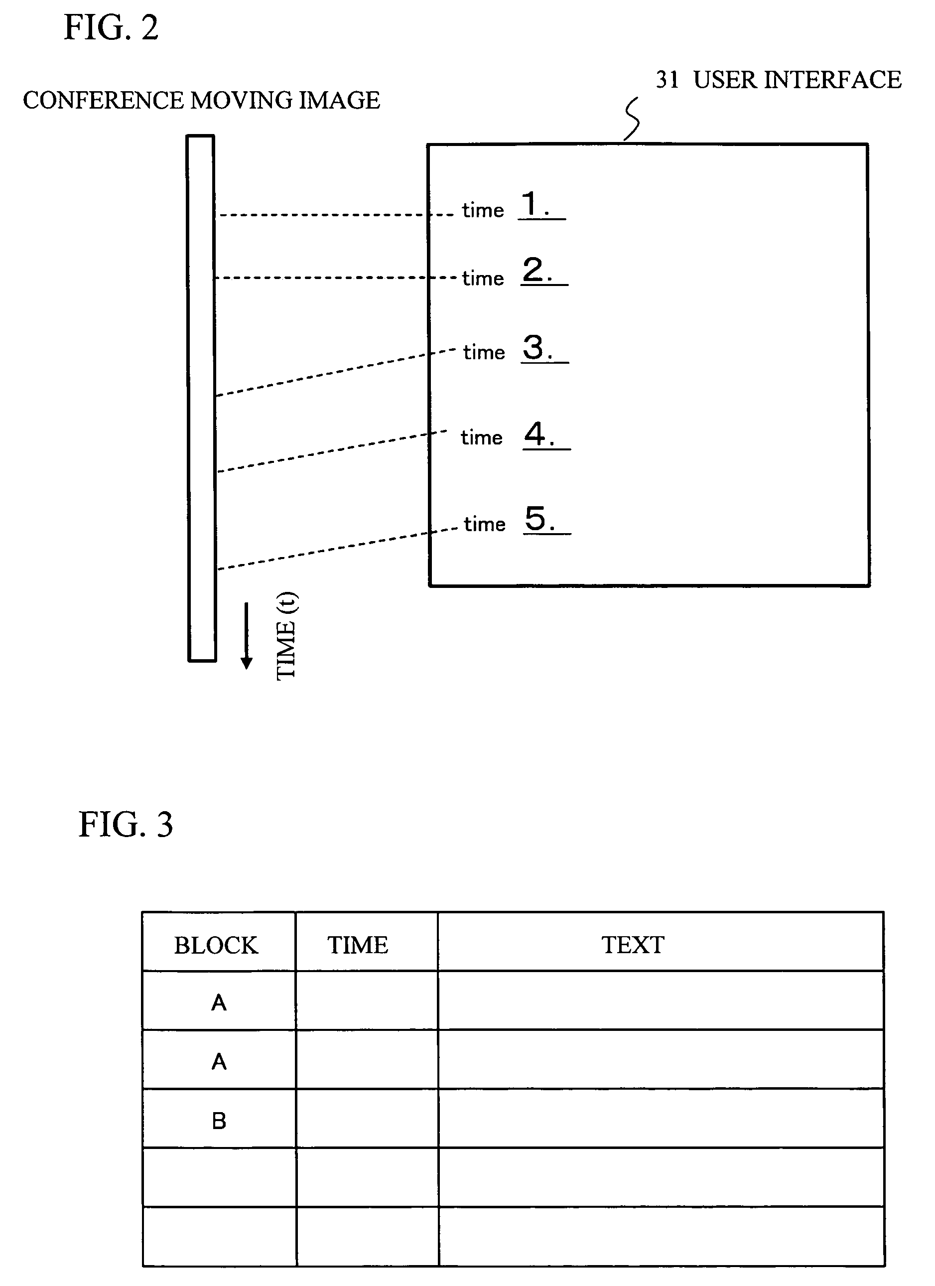 Minutes-creating support apparatus and method