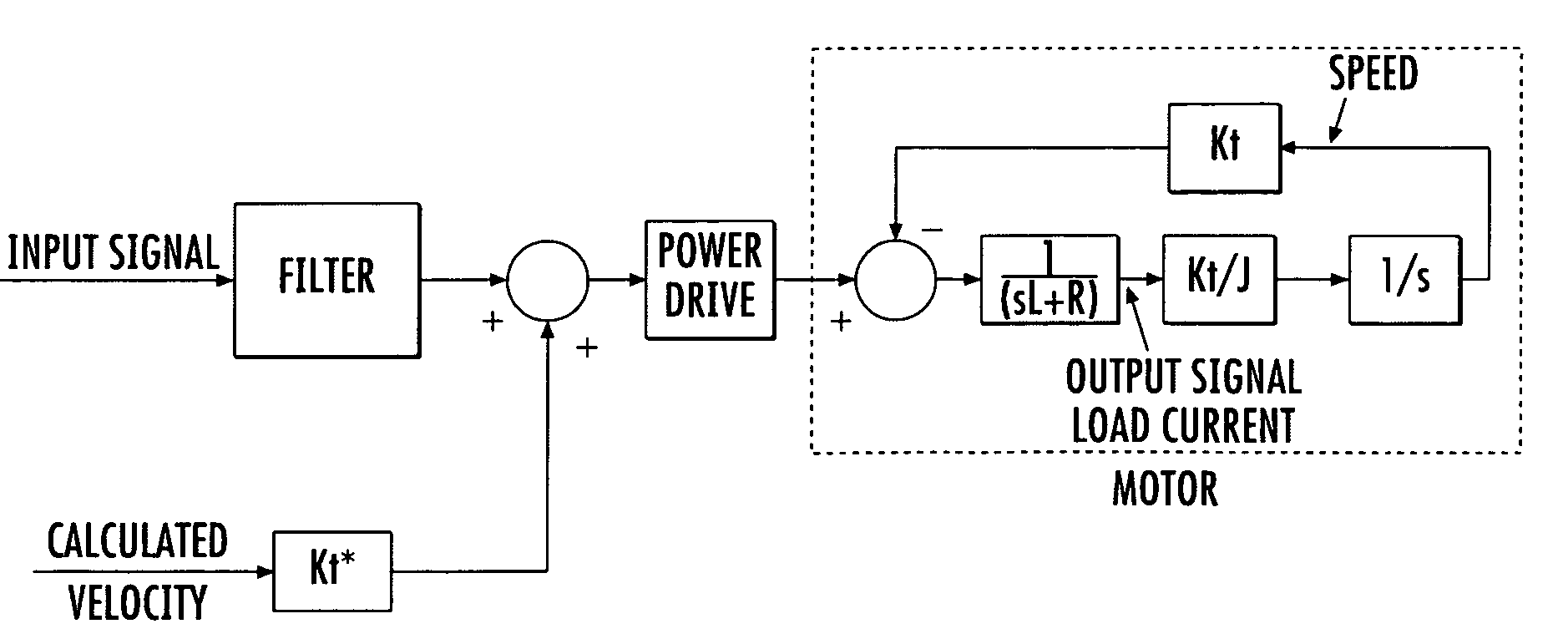 Open-loop voltage driving of a DC motor