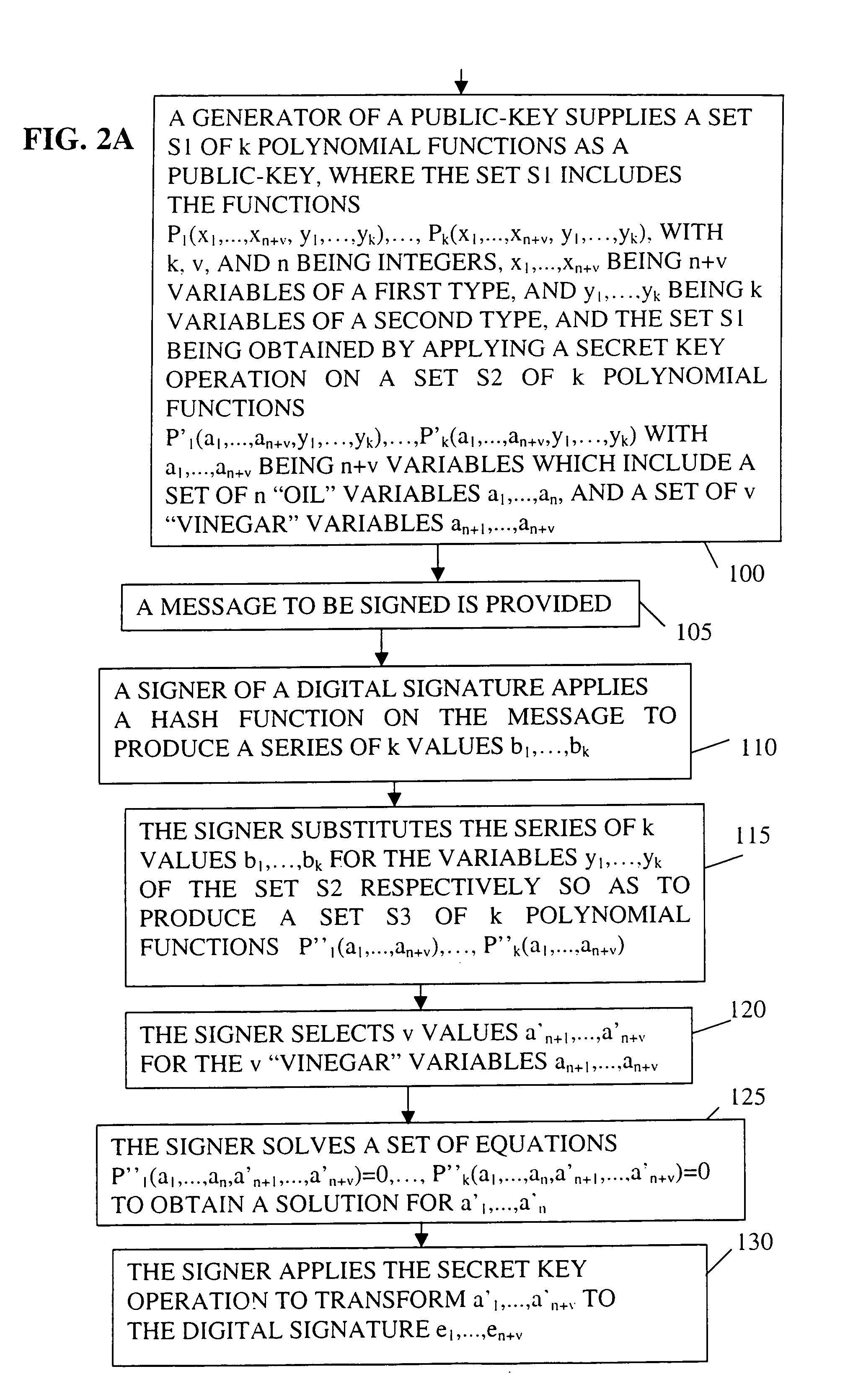 Public-key signature methods and systems