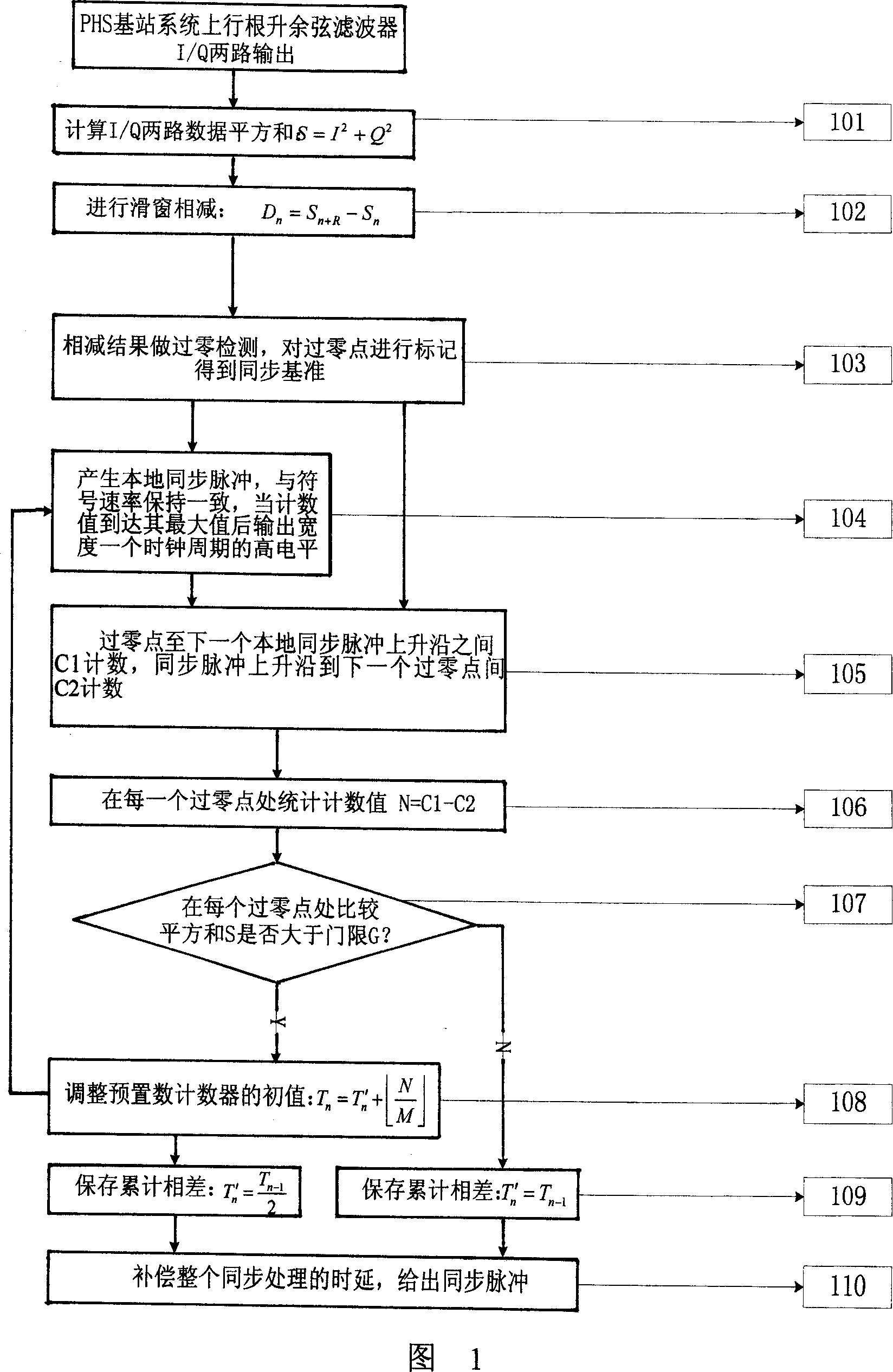 PHS system position synchronous method based on digital lock phase ring and realizing device