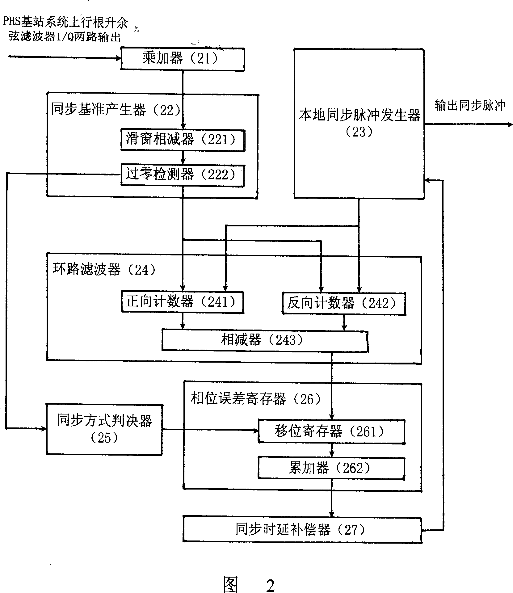 PHS system position synchronous method based on digital lock phase ring and realizing device