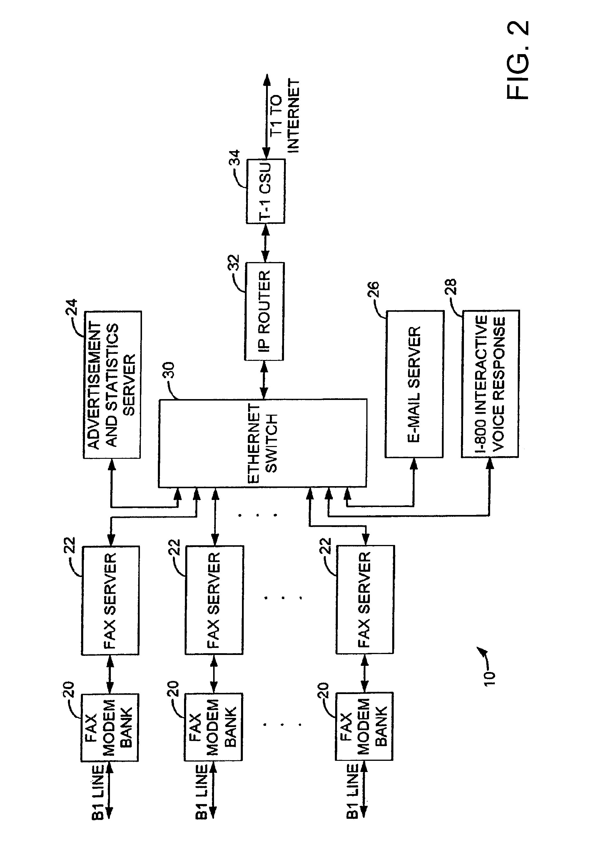 Method and system for entry of electronic data via fax-to-email communication