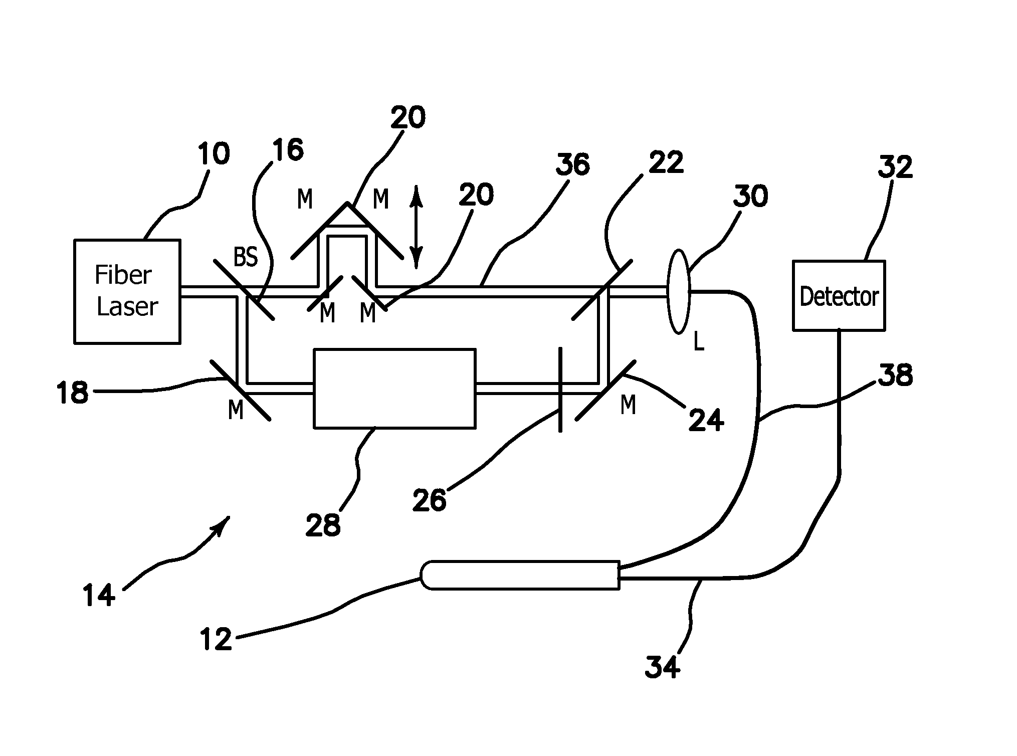 System and method for efficient coherence anti-stokes raman scattering endoscopic and intravascular imaging and multimodal imaging