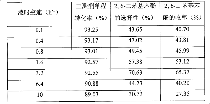 Preparation method of 2,6-diphenyl phenol