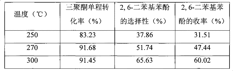 Preparation method of 2,6-diphenyl phenol