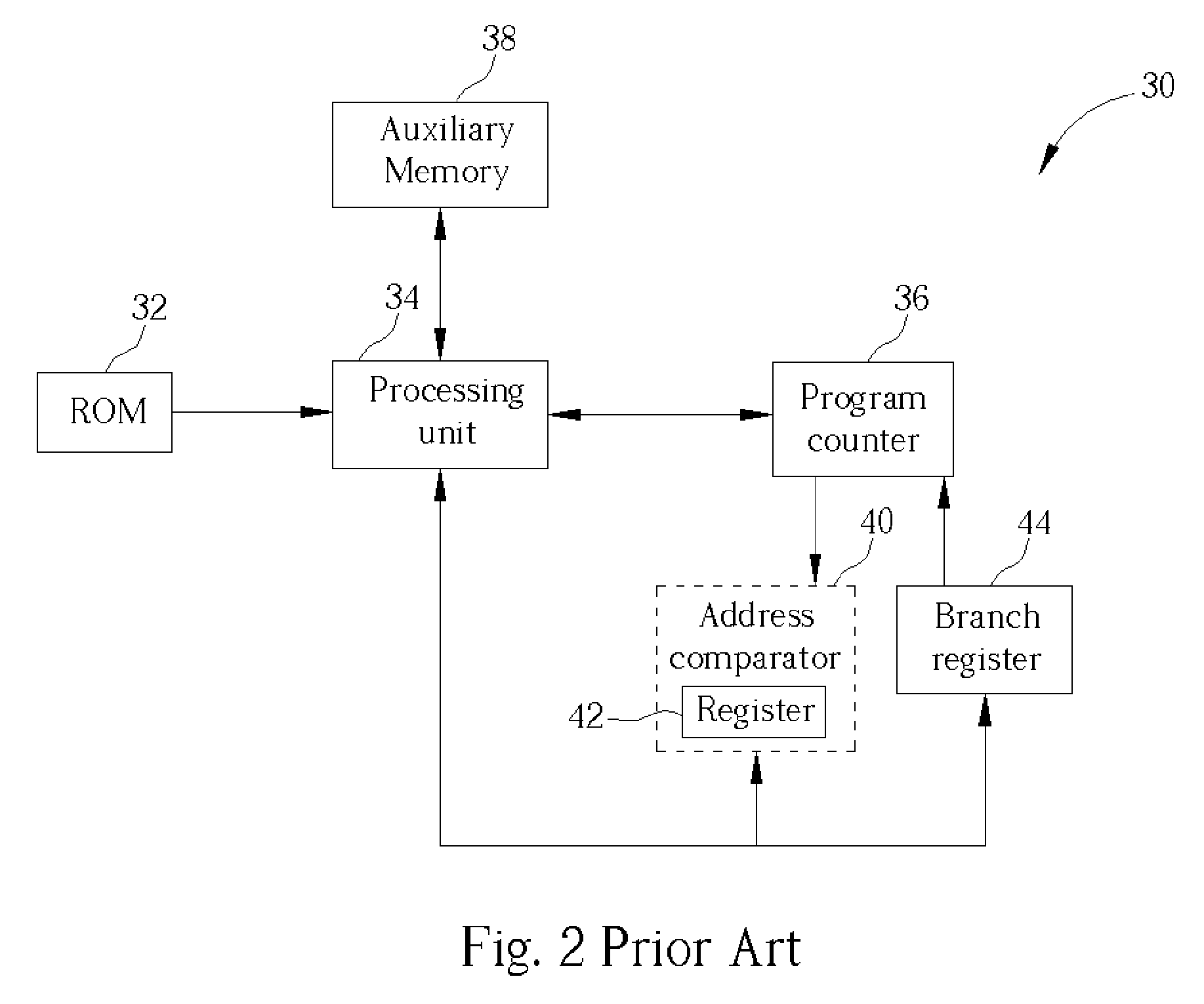 Method for enabling a branch-control system in a microcomputer apparatus