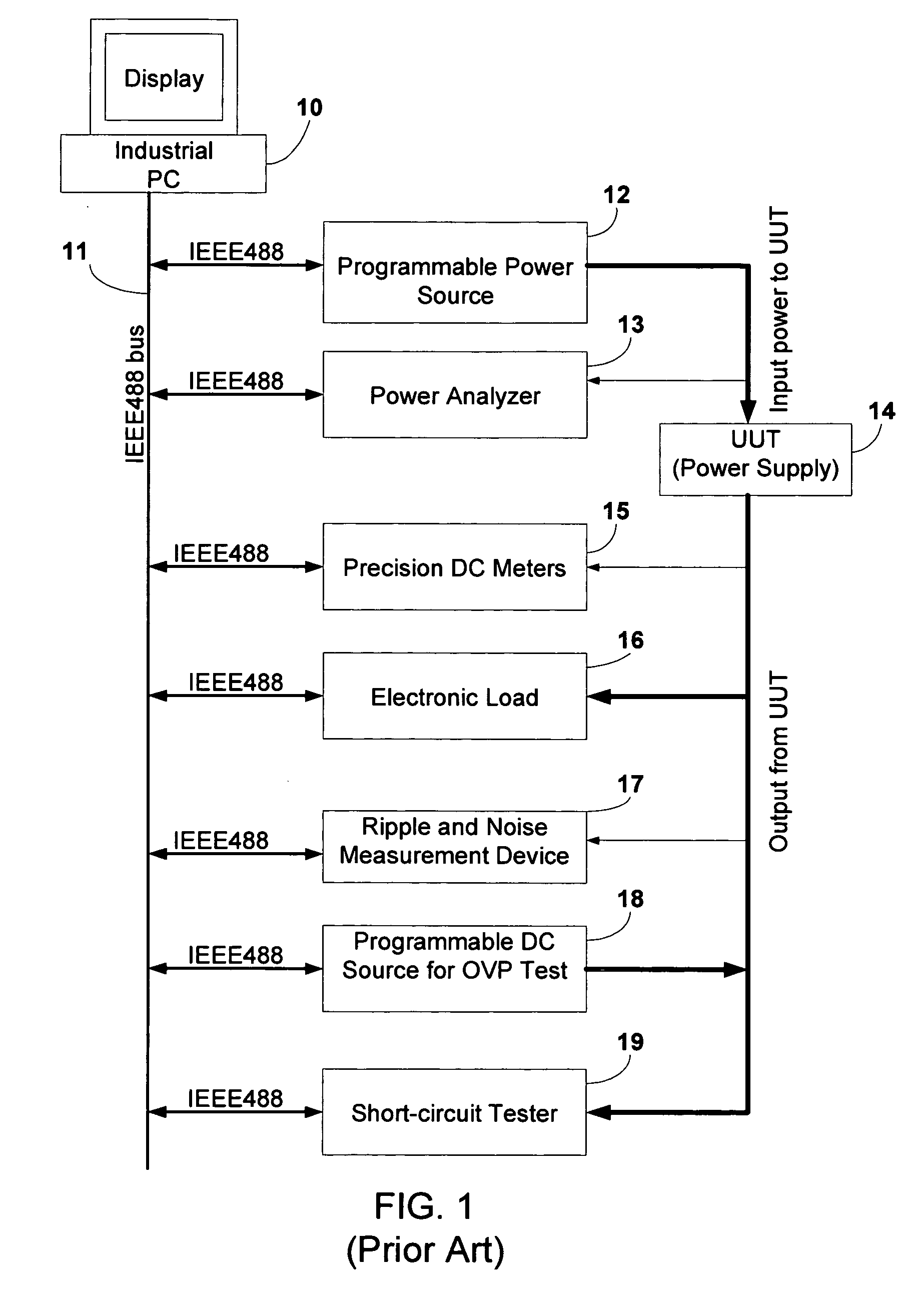 System architecture and apparatus for programmable automatic power supply testing