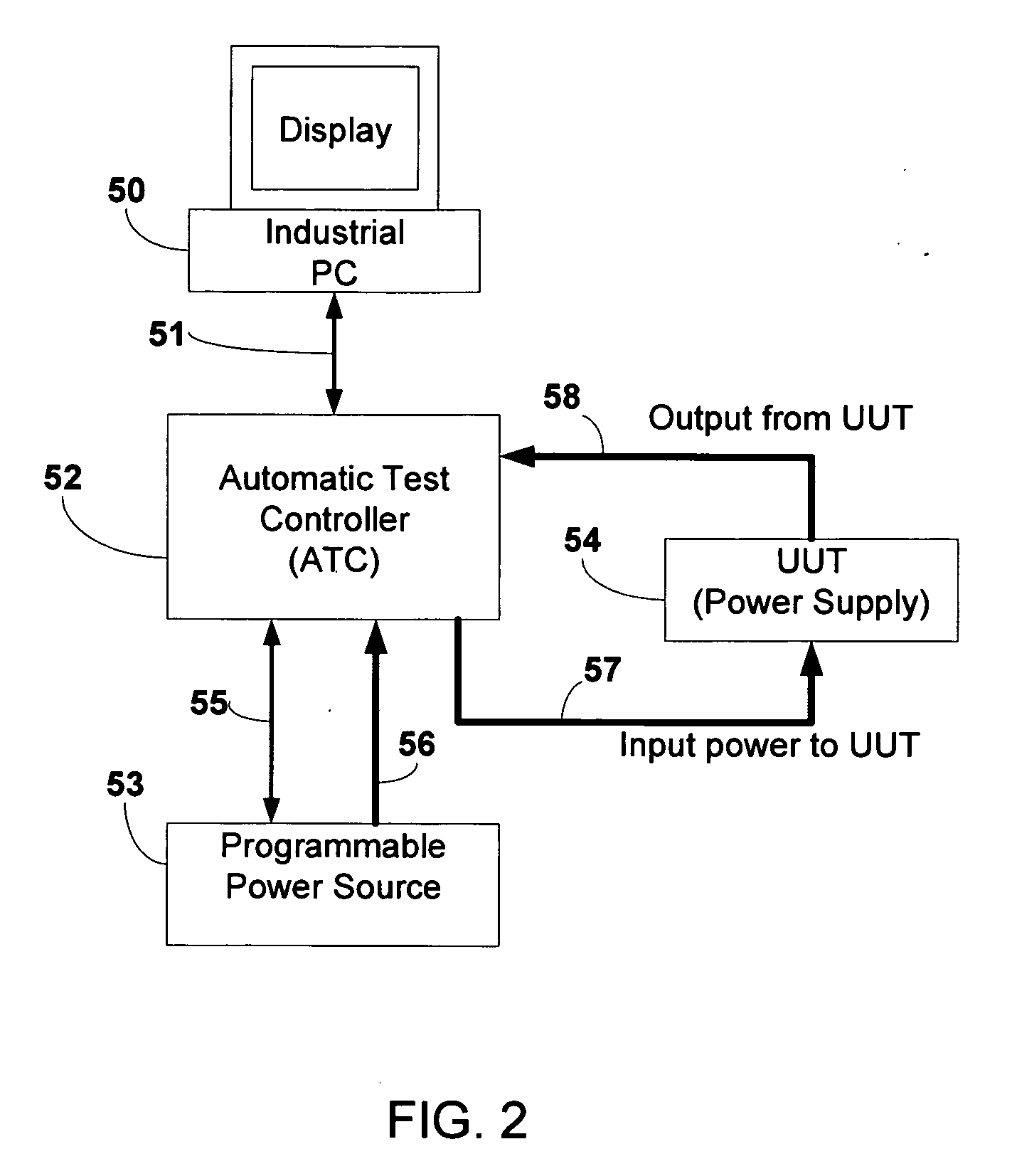System architecture and apparatus for programmable automatic power supply testing