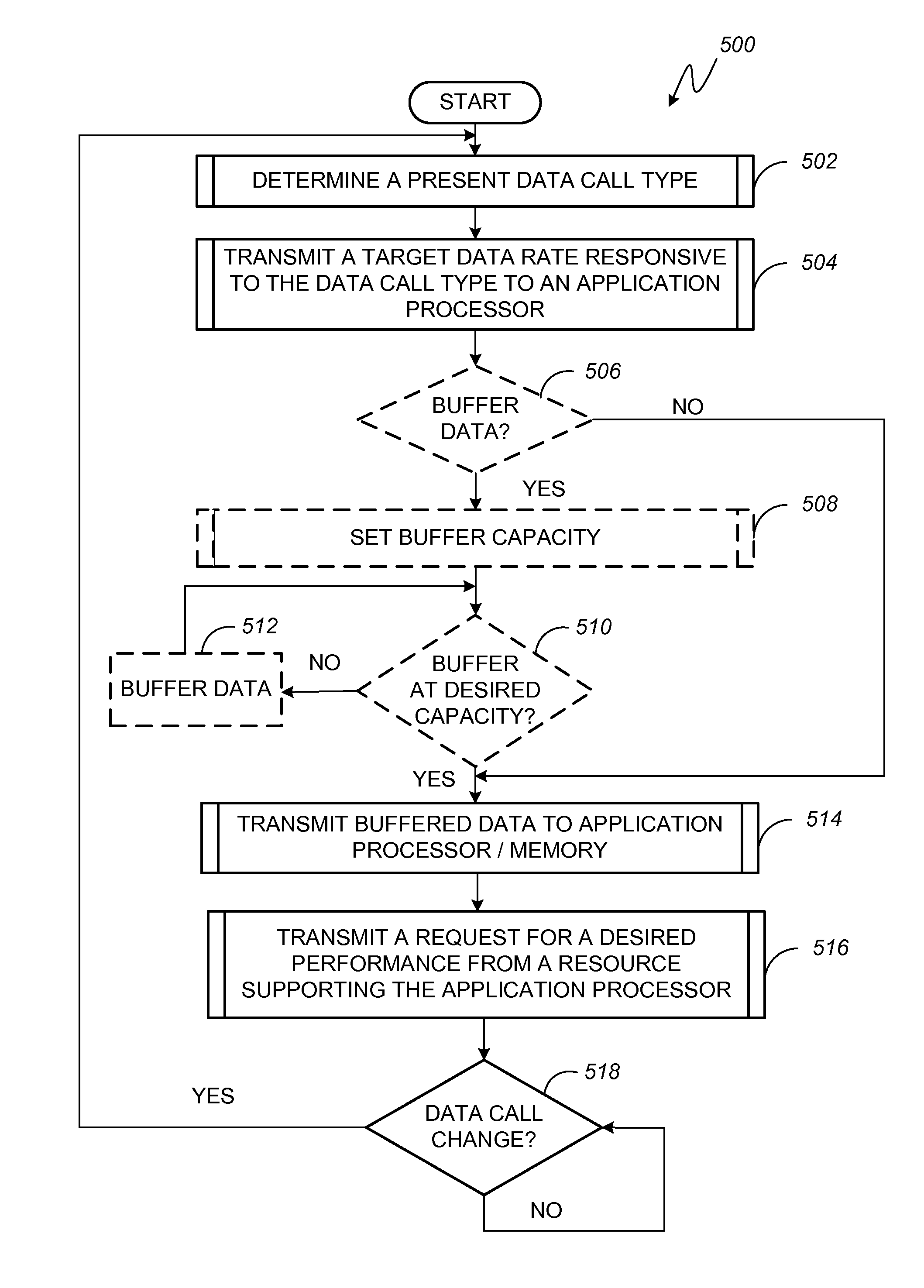 Dynamic adjustment of an interrupt latency threshold and a resource supporting a processor in a portable computing device