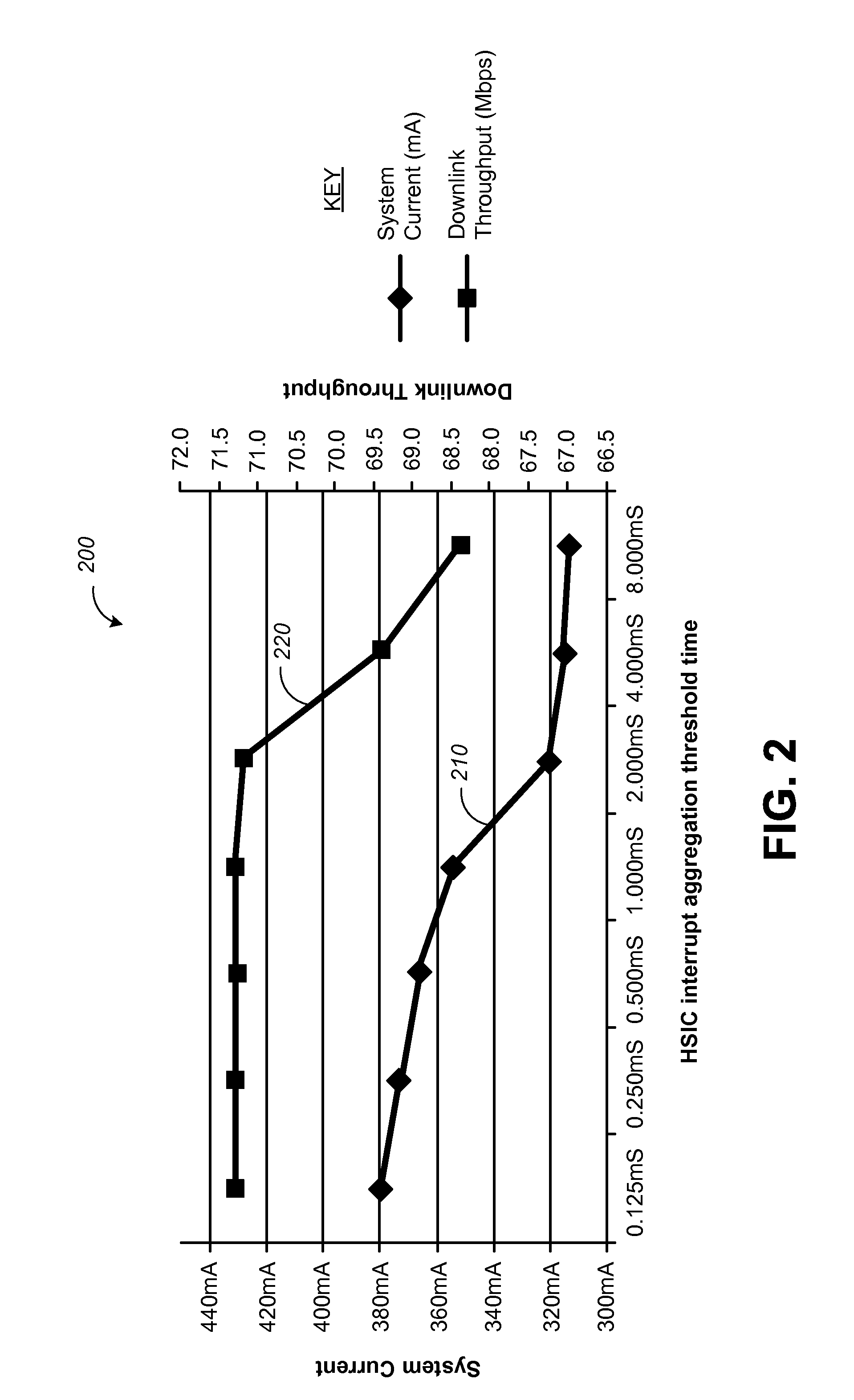 Dynamic adjustment of an interrupt latency threshold and a resource supporting a processor in a portable computing device