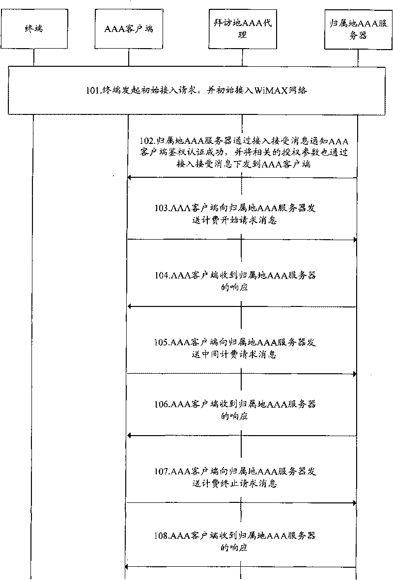 Method and system for implementing trigger of intermediate charge