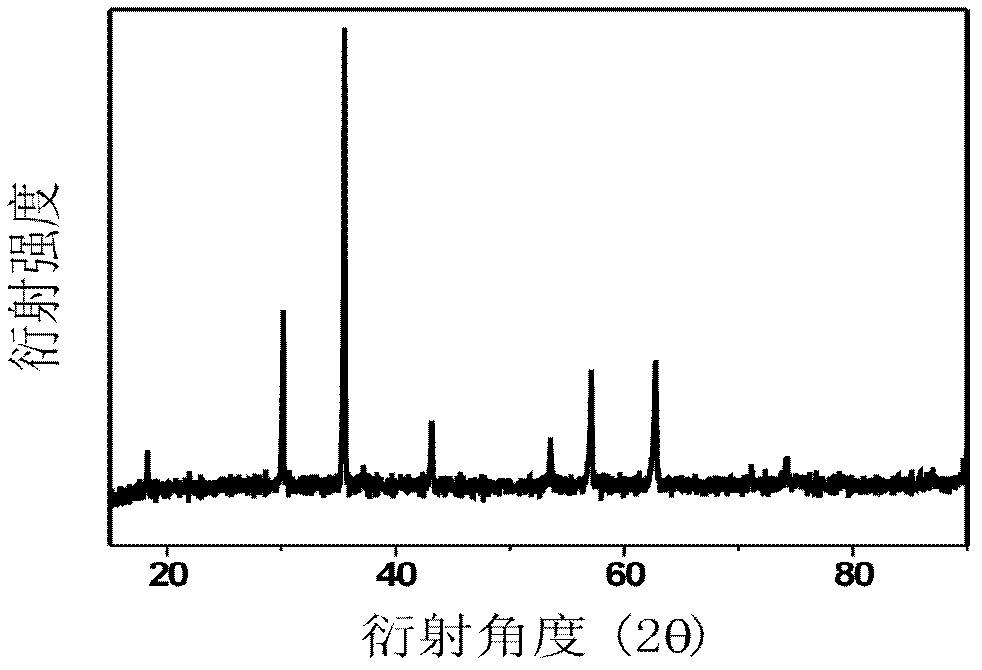 Inverse spinel zinc ferrite and preparation method thereof
