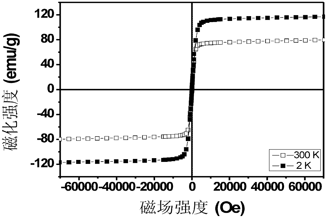 Inverse spinel zinc ferrite and preparation method thereof
