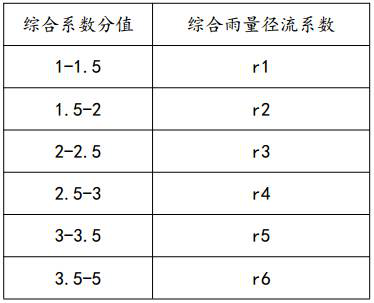 An evaluation method for the adjustment and storage volume of sponge cities