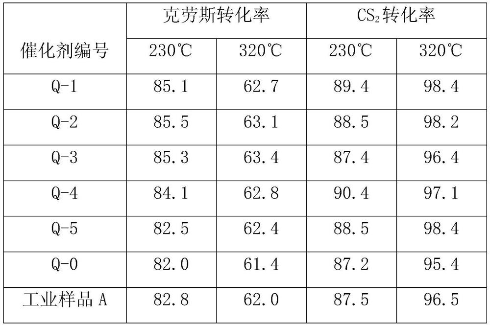 A macroporous alumina-based catalyst suitable for pressurized sulfur recovery process and its preparation method